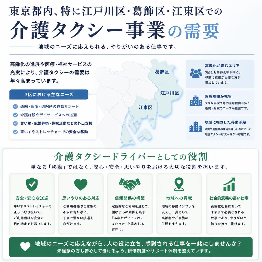 東京都江戸川区での働き方