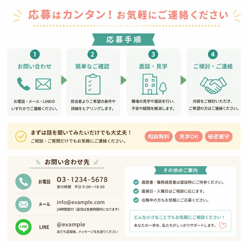 今すぐ応募しよう！